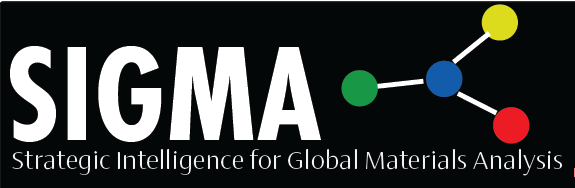SIGMA Logo